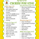 Chores For Kids Age Appropriate Chores For Kids Charts For Kids