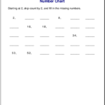 Multiplication Worksheets Easy Math Worksheets Worksheets For Grade 3